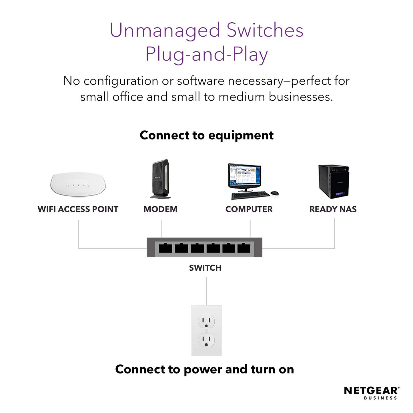 NETGEAR 5-Port Gigabit Ethernet Unmanaged Switch (GS105NA) - Desktop, and...