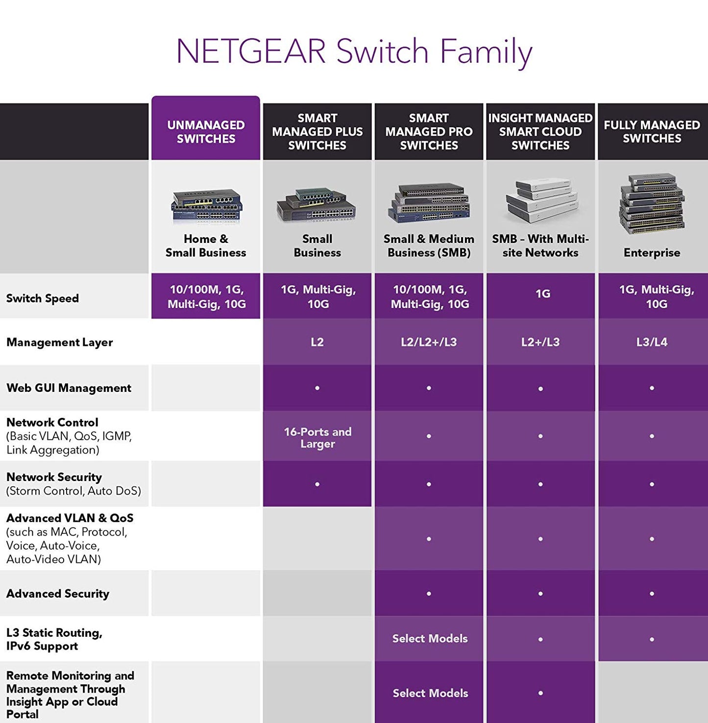 NETGEAR 5-Port Gigabit Ethernet Unmanaged Switch (GS105NA) - Desktop, and...