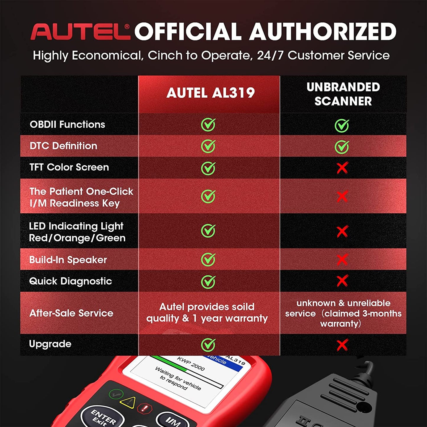 Autel OBD2 Scanner Autolink AL319 Code Reader Read and Erase Codes Check...